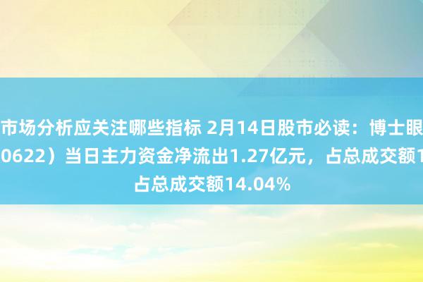 市场分析应关注哪些指标 2月14日股市必读：博士眼镜（300622）当日主力资金净流出1.27亿元，占总成交额14.04%